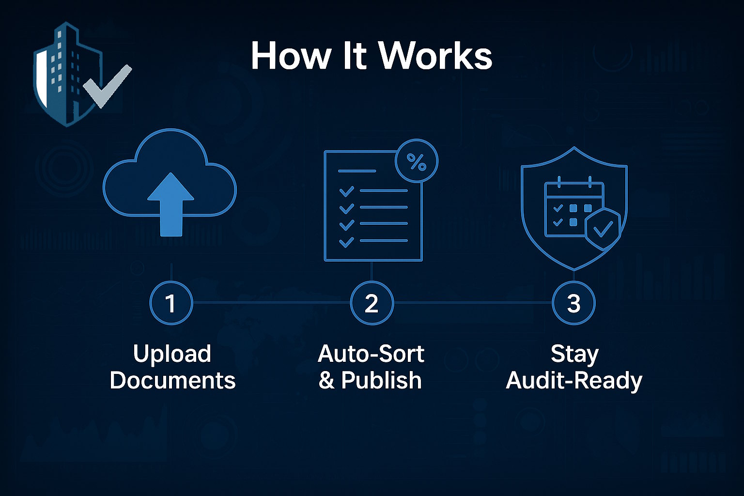 Document automation workflow for HB913 compliance